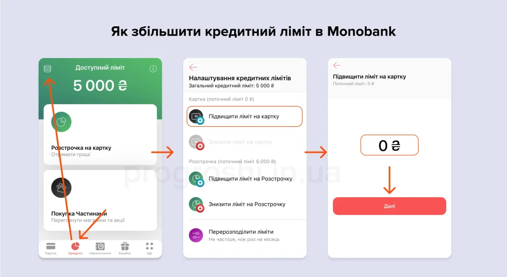 Збільшити кредитний ліміт в Monobank