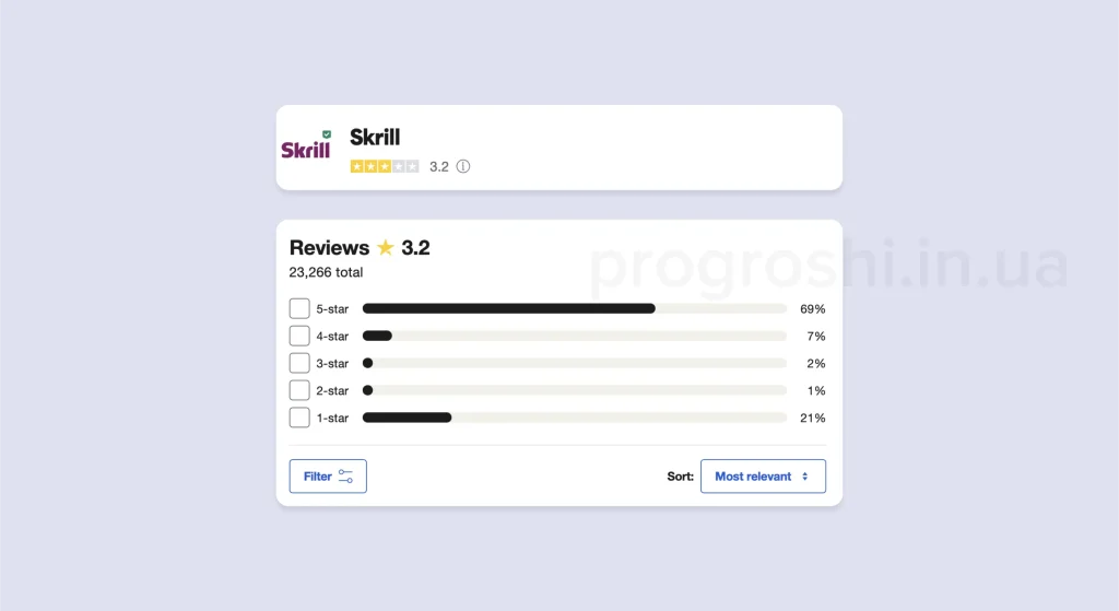 Skrill відгуки про платіжну систему