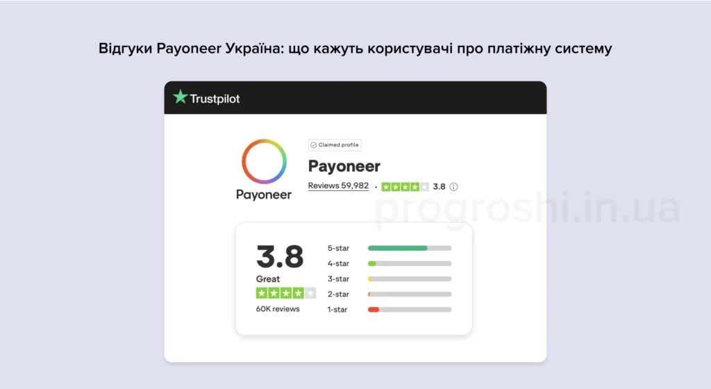Рейтинг Payoneer: відгуки користувачів на Trustpilot в 2025 році